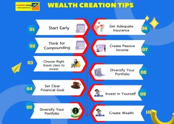 this-infograph-shows-10-tips to create wealth