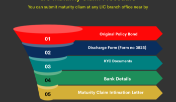 maturity claim process show with colour bar chart and charkol background
