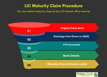 maturity claim process show with colour bar chart and charkol background