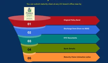 step by step guide for life insurance claim submission infograph