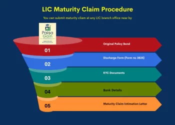 step by step guide for life insurance claim submission infograph