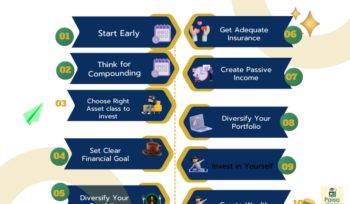 white and navy blue infographic shows weath creation tips