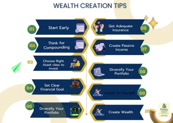 white and navy blue infographic shows weath creation tips