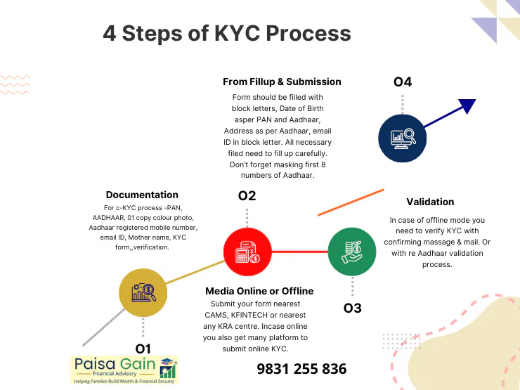 infographic image with white background showing four step process