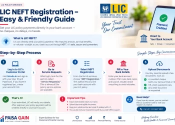 LIC NEFT registration process in infographic view