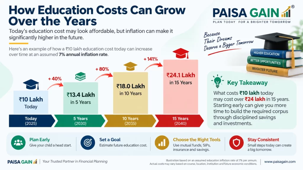 inflation cost compariosn infograph
