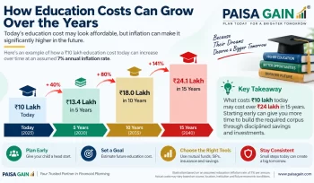 inflation cost compariosn infograph