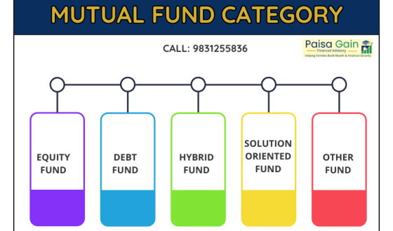 fund-category