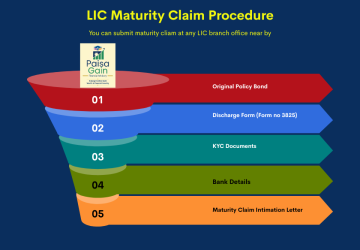 step by step guide for life insurance claim submission infograph