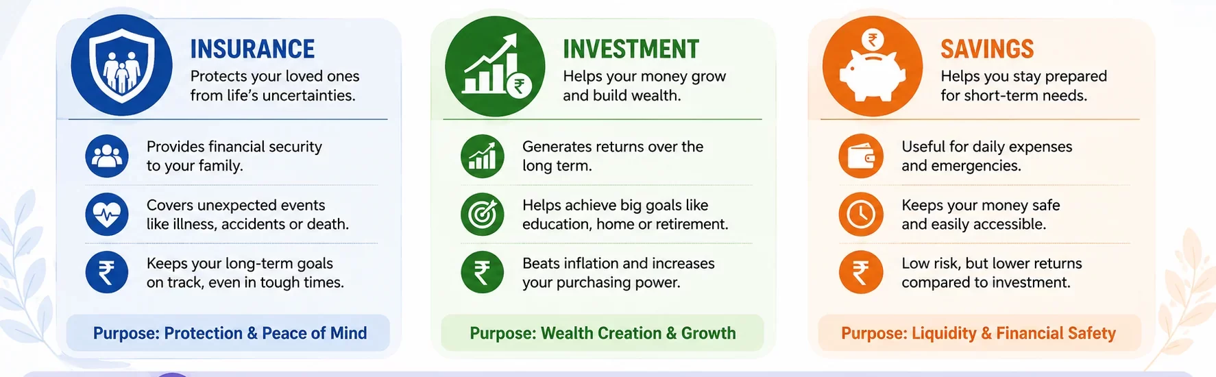 paisa_gain_insurance_investment_savings_infographic